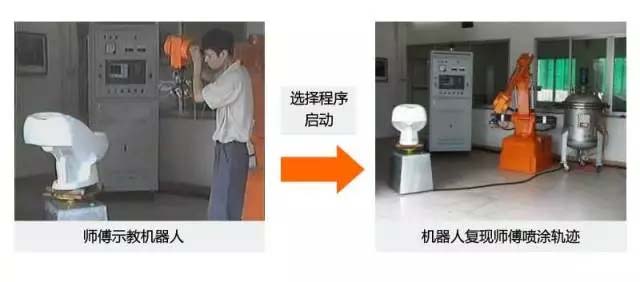 還在“佛系”手工噴涂？“仙系”手把手示教機器人已經(jīng)駕臨！-5