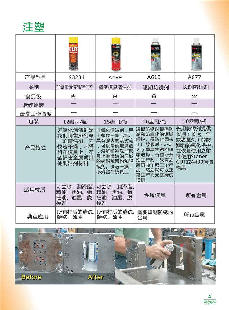 美國Stoner產(chǎn)品畫冊：塑料、聚氨酯、復(fù)合材料、橡膠制品等行業(yè)助劑（脫膜劑、清潔劑、防銹劑 、除油劑、潤滑劑、助流劑等）-4