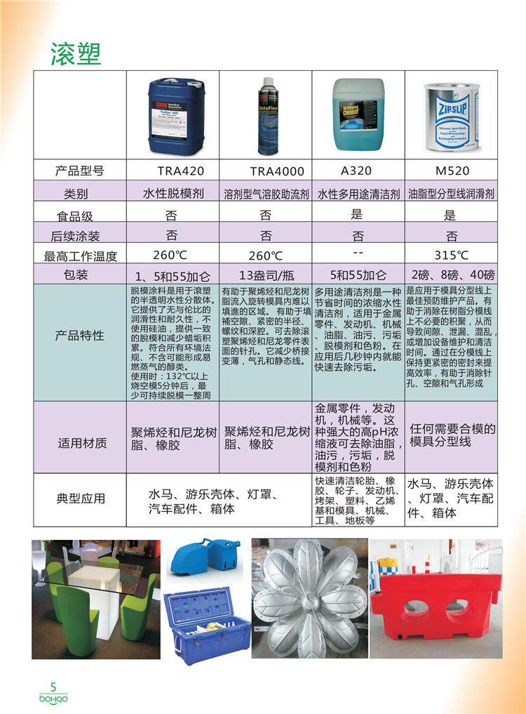 美國Stoner產(chǎn)品畫冊：塑料、聚氨酯、復(fù)合材料、橡膠制品等行業(yè)助劑（脫膜劑、清潔劑、防銹劑 、除油劑、潤滑劑、助流劑等）-5