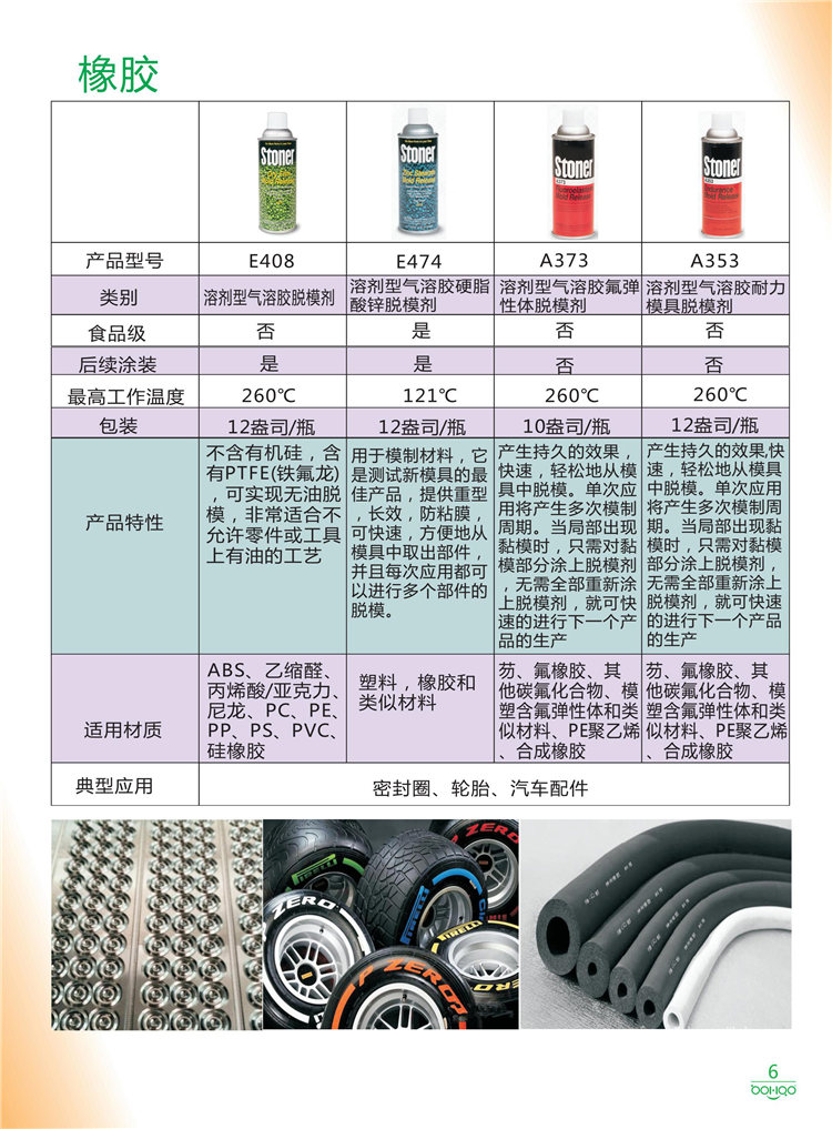 美國Stoner產(chǎn)品畫冊：塑料、聚氨酯、復(fù)合材料、橡膠制品等行業(yè)助劑（脫膜劑、清潔劑、防銹劑 、除油劑、潤滑劑、助流劑等）-6