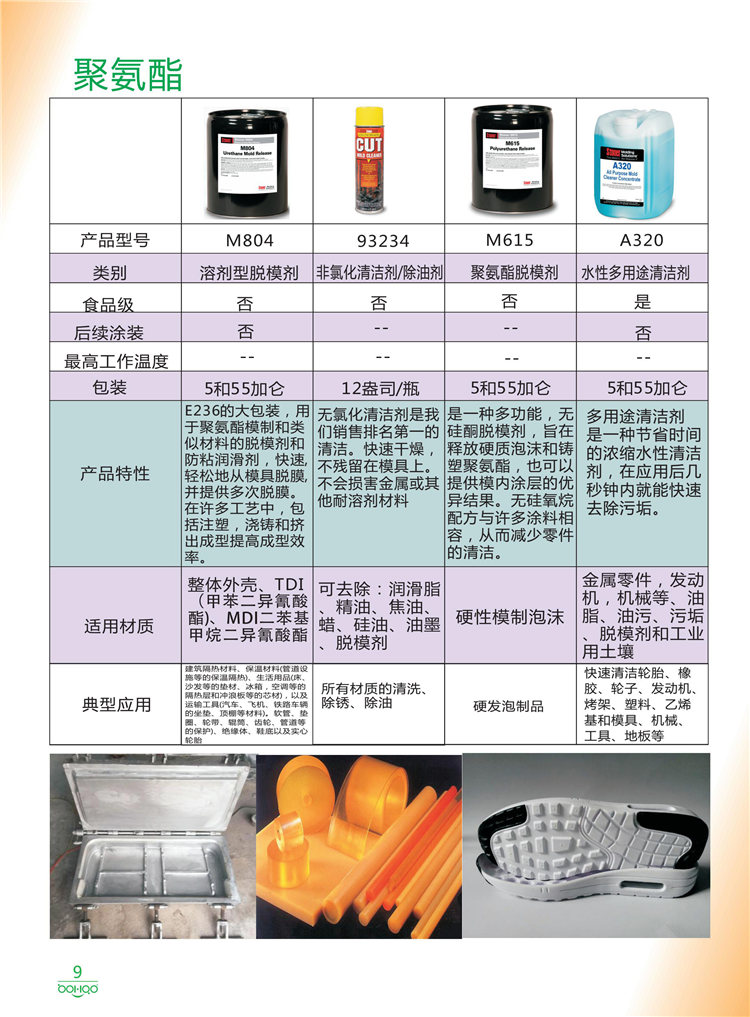 美國Stoner產(chǎn)品畫冊：塑料、聚氨酯、復(fù)合材料、橡膠制品等行業(yè)助劑（脫膜劑、清潔劑、防銹劑 、除油劑、潤滑劑、助流劑等）-9