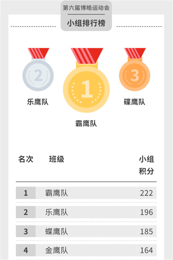 運動與激情碰撞，健康與快樂共享—廣東博皓第六屆運動會（二）        -14