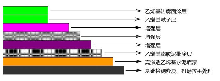 從實驗室到生產(chǎn)線：AOC力聯(lián)思定制樹脂如何“鎖住”超純水腐蝕？   -2