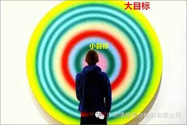 【博皓課堂】團(tuán)隊(duì)拖延癥，腫么辦？-4